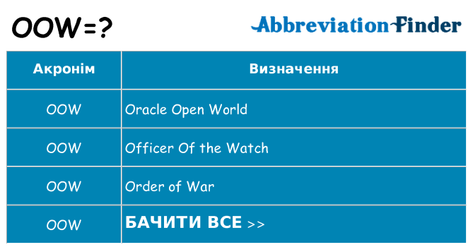 Що oow означають