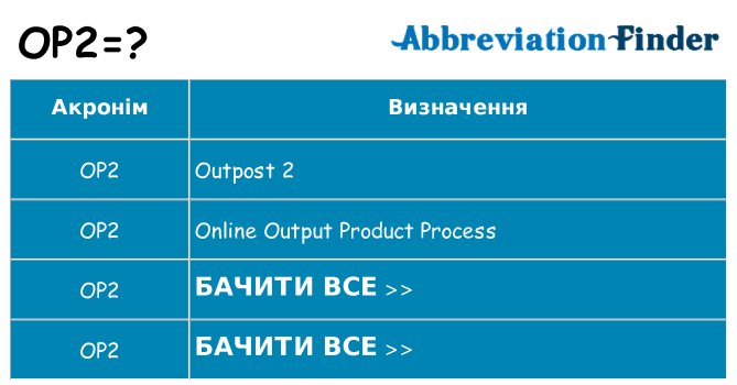 Що op2 означають