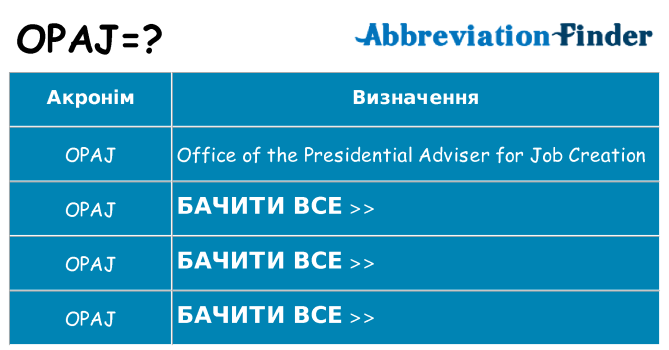 Що opaj означають