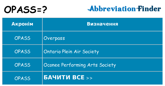 Що opass означають