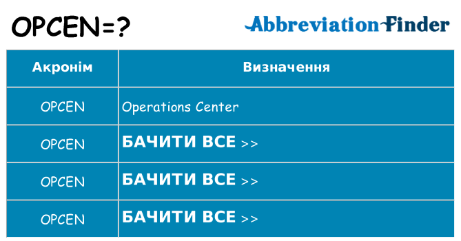 Що opcen означають
