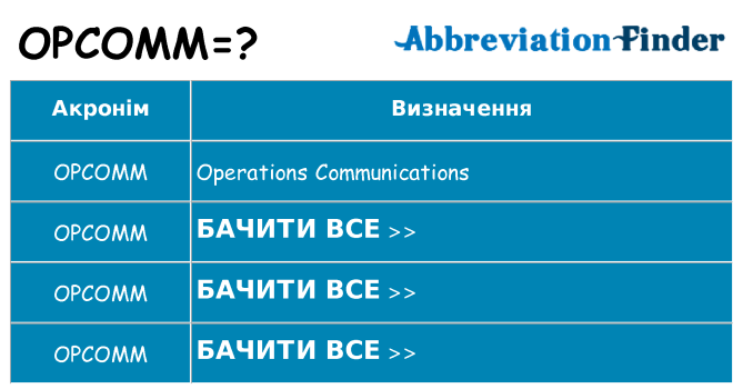 Що opcomm означають