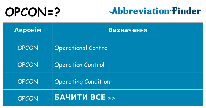 Що opcon означають
