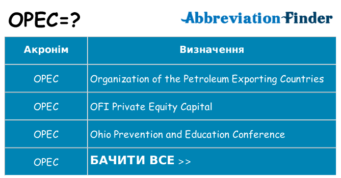 Що opec означають