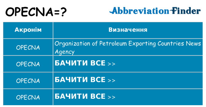 Що opecna означають