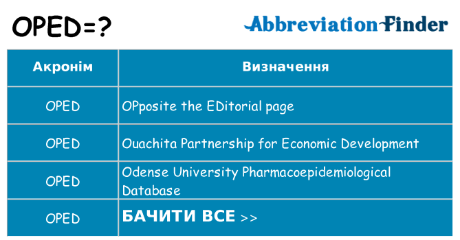 Що oped означають
