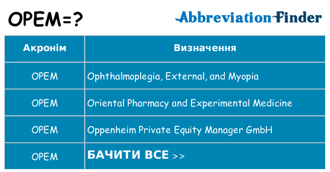 Що opem означають