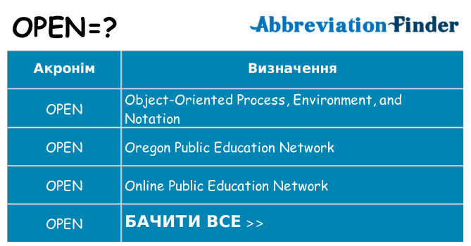 Що open означають