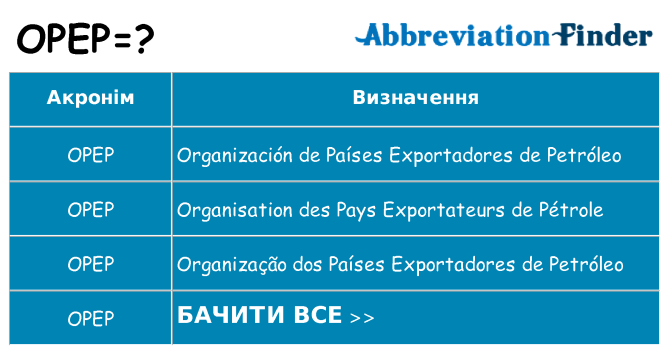 Що opep означають