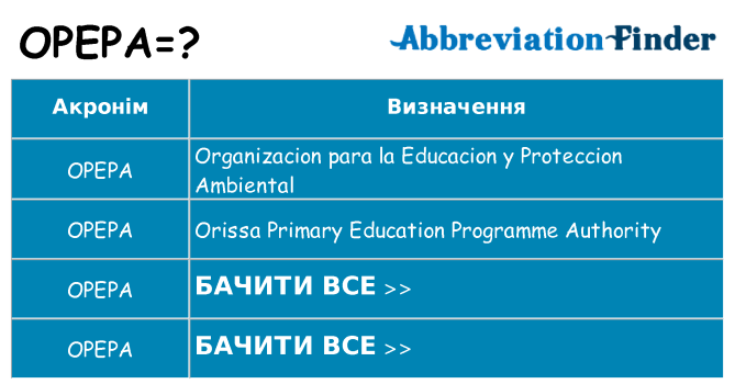 Що opepa означають