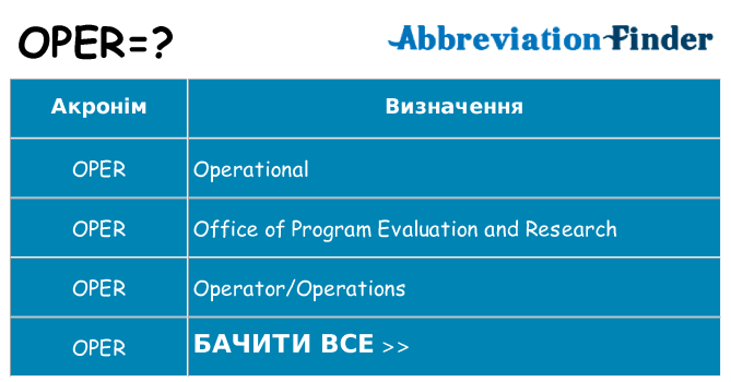 Що oper означають