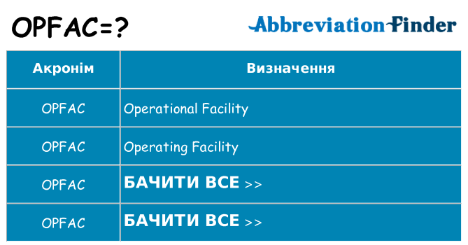 Що opfac означають