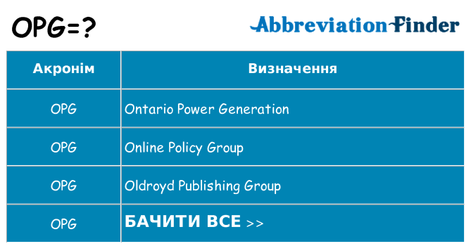 Що opg означають