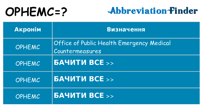 Що ophemc означають