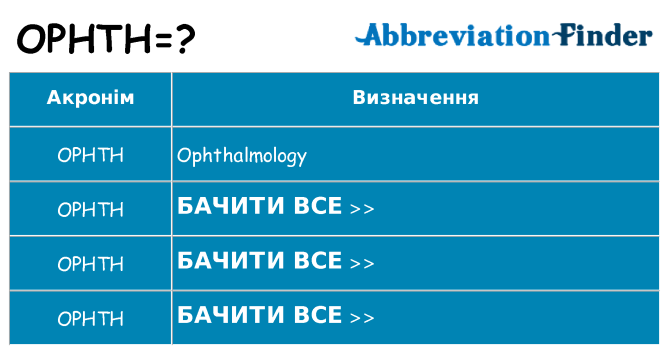 Що ophth означають