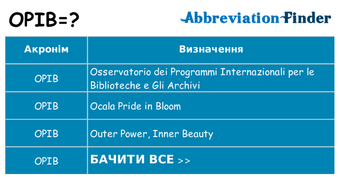 Що opib означають