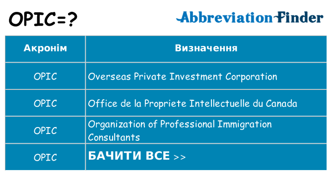 Що opic означають