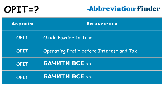 Що opit означають