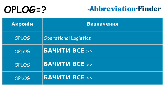 Що oplog означають