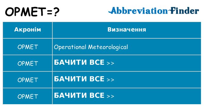 Що opmet означають