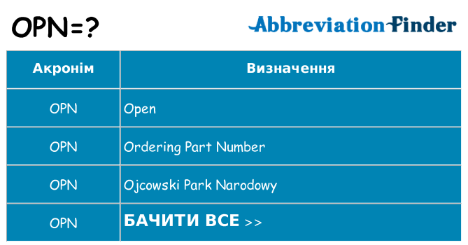 Що opn означають