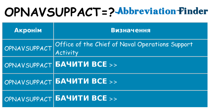 Що opnavsuppact означають