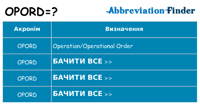 Що opord означають