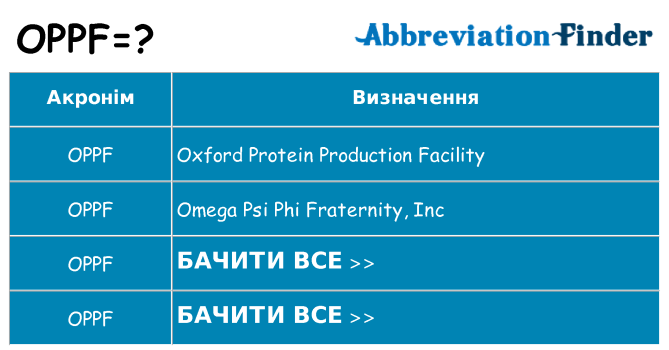 Що oppf означають