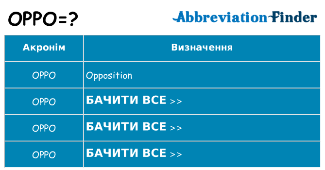 Що oppo означають