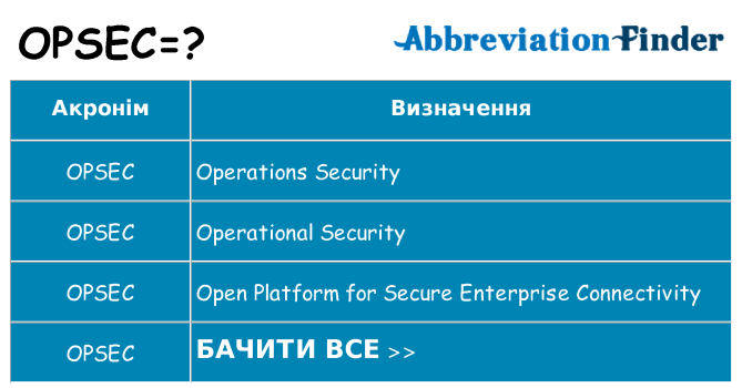 Що opsec означають