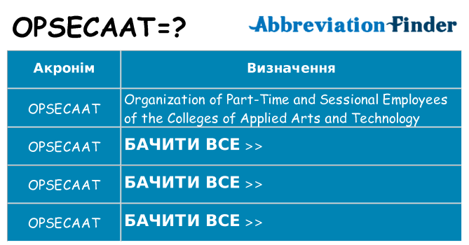 Що opsecaat означають