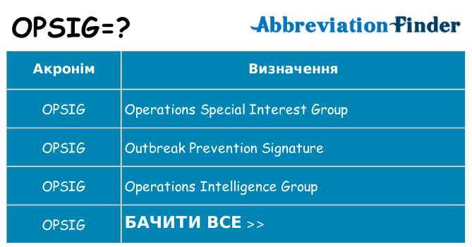 Що opsig означають