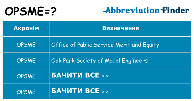Що opsme означають