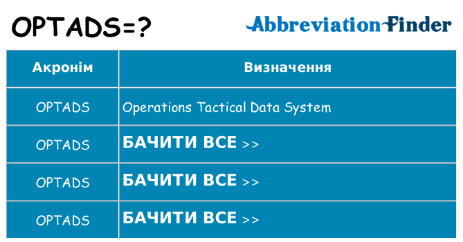 Що optads означають