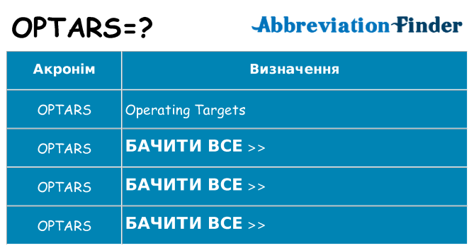Що optars означають
