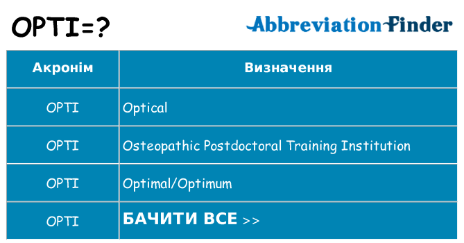 Що opti означають