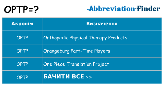 Що optp означають