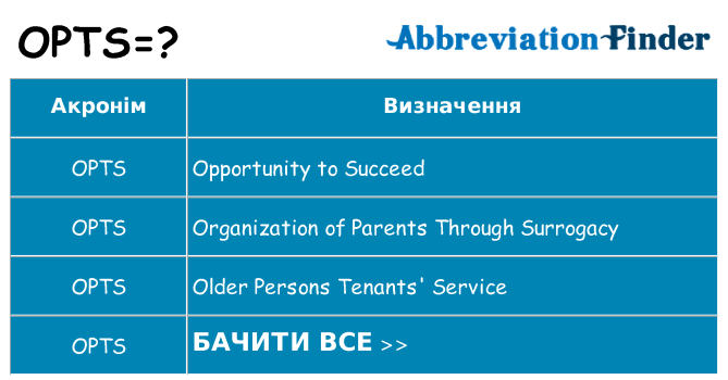 Що opts означають