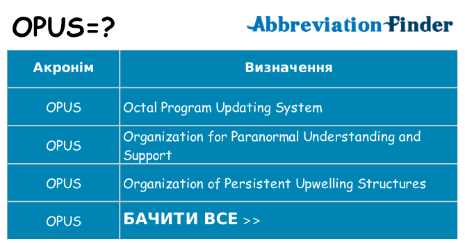 Що opus означають