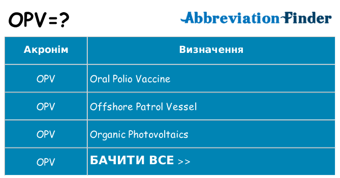 Що opv означають