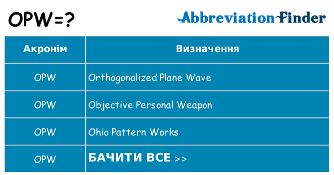 Що opw означають
