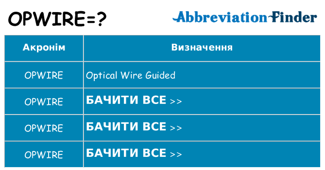 Що opwire означають