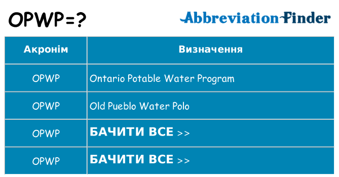 Що opwp означають