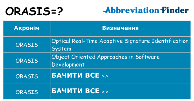Що orasis означають