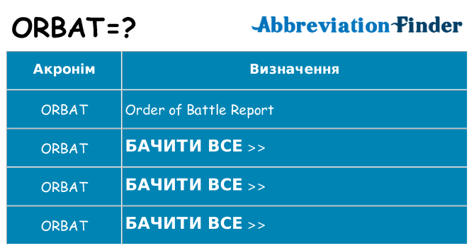 Що orbat означають