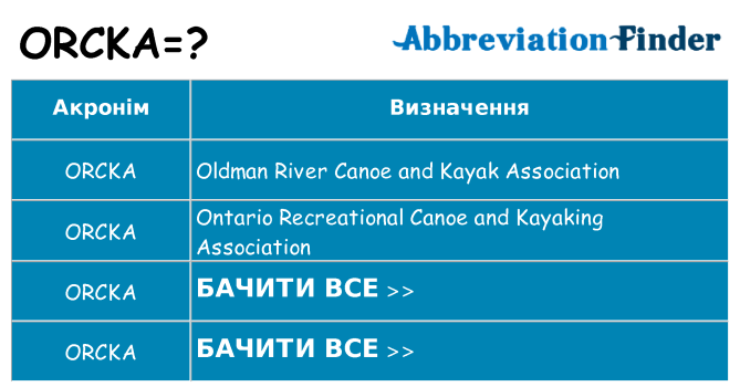 Що orcka означають