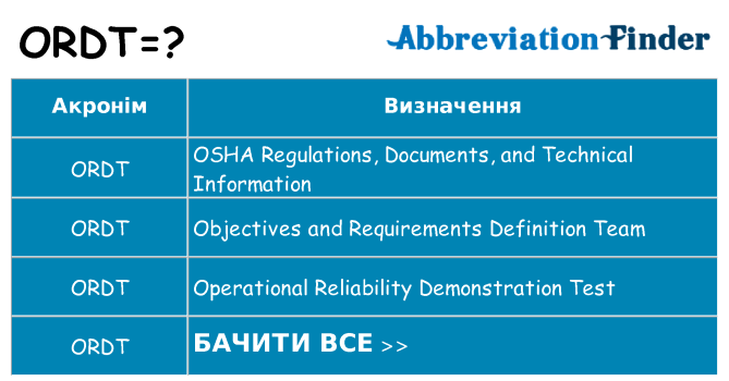Що ordt означають
