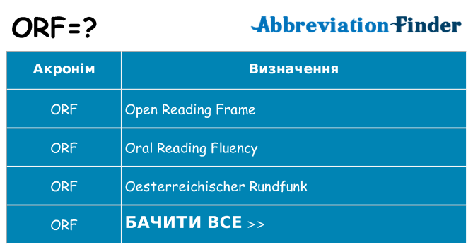 Що orf означають