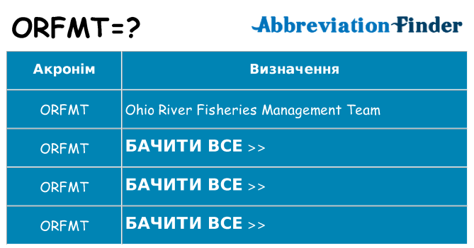 Що orfmt означають