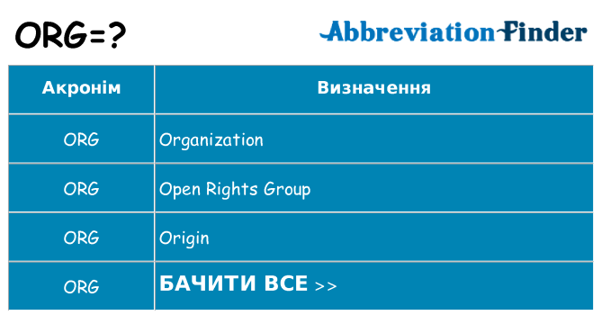 Що org означають
